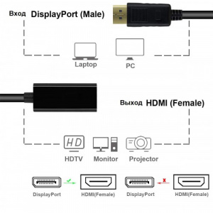 Орбита OT-AVW58 переходник (штекер Displayport - гнездо HDMI) 15см